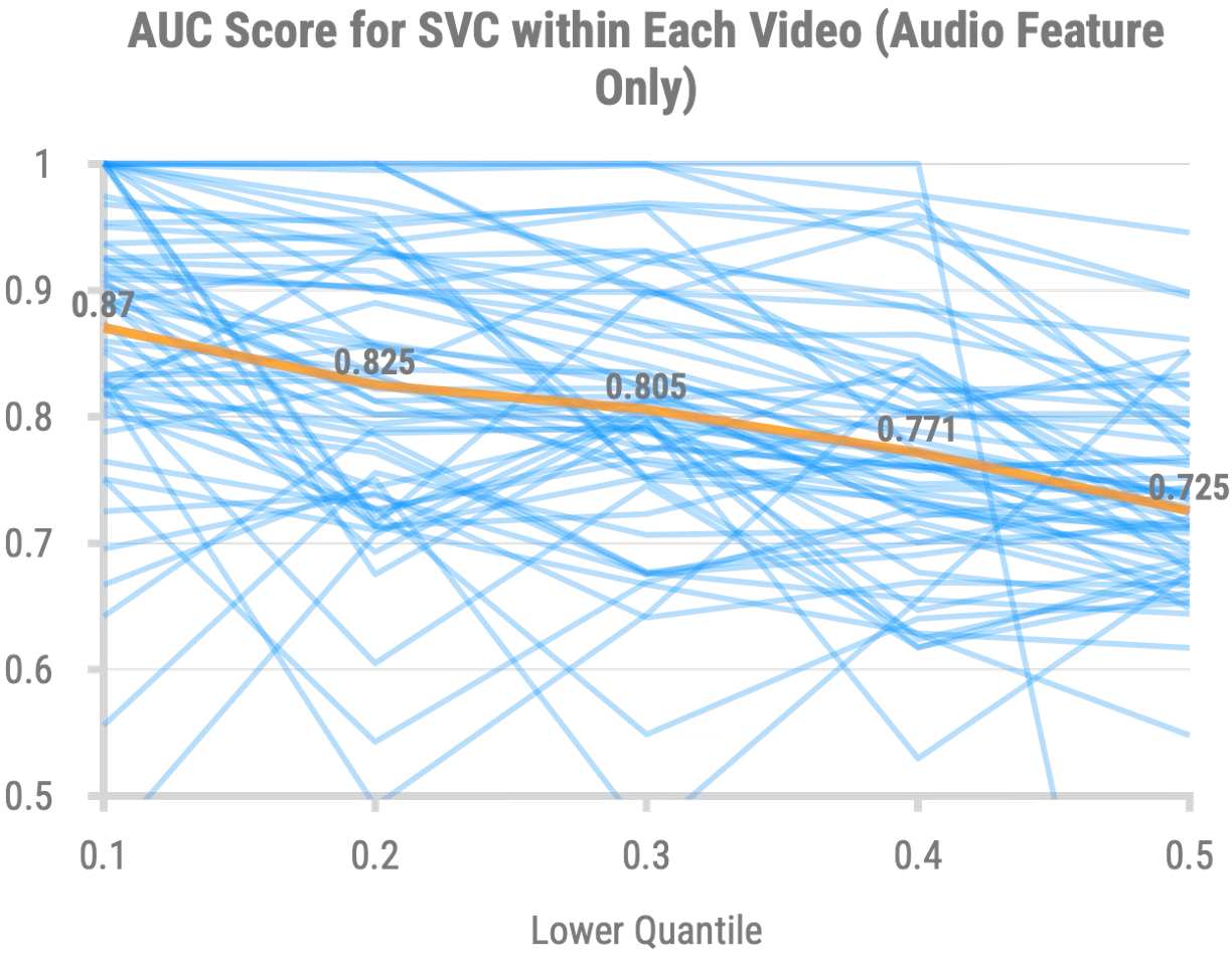 SVC with Audio